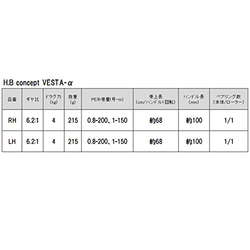 TAKAMIYA(タカミヤ) ベイトリール H.B concept VESTA-α LH KB-185