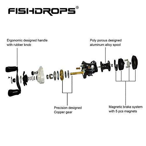 Fishdrops ベイトキャスティングリール 軽量 スムーズドラッグシステム フィッシングリール ベイトキャスティング クラシックギア比 6.3:1 リーズナブルな低プロファイルベイトキャスター