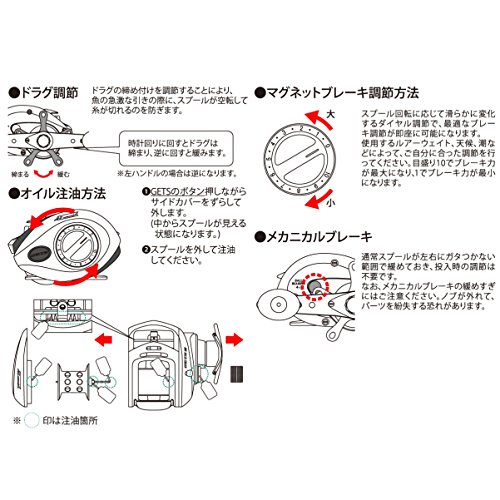 TAKAMIYA(タカミヤ) ベイトリール H.B CONCEPT GETS II RH CM-608