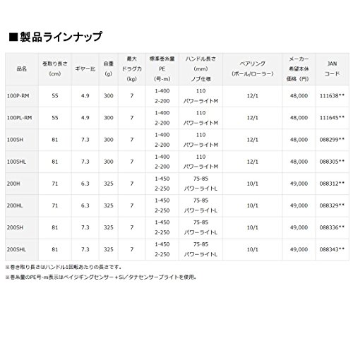 ダイワ リール ソルティガ BJ 100SHL