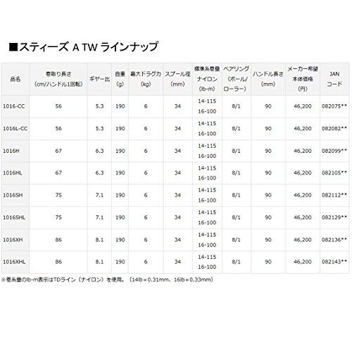 ダイワ(DAIWA) リール スティーズ A TW 1016XH