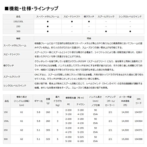 ダイワ(Daiwa) ベイトリール 17 ダイナスター 150 タコ釣り・タイラバなど