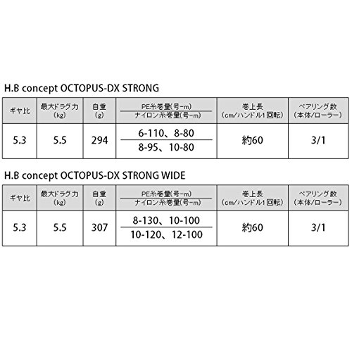 TAKAMIYA(タカミヤ) リール H.B concept OCTOPUS-DX STRONG 右ハンドル