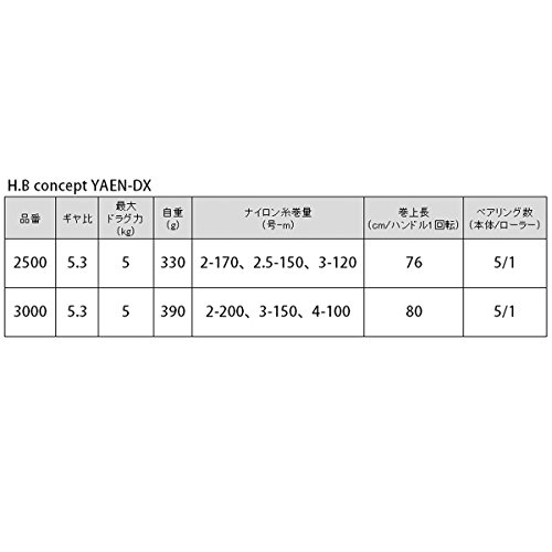 TAKAMIYA(タカミヤ) リール H.B concept YAEN-DX