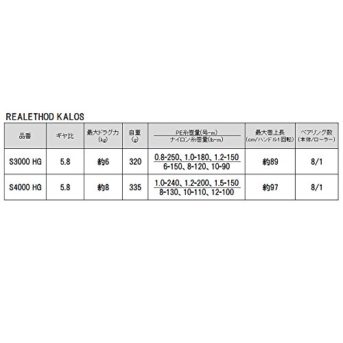 TAKAMIYA(タカミヤ) REALMETHOD KALOS S3000 HG CM-227