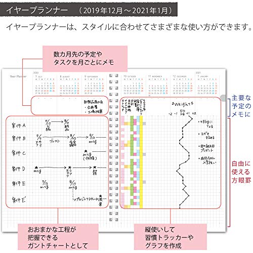 コクヨ ソフトリングダイアリー 手帳 2020年 A5 マンスリー ホワイト ニ-SMNW-A5-20 2019年 12月始まり