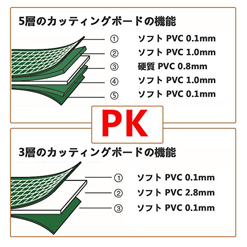 ATPWONZ　カッターマット A3 カッティングマット 5層シート構造　両面印刷　傷自動癒合機能　300×450×3mm グリーン