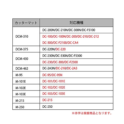 カール事務器  カッターマット ディスクカッター専用  4本入り  DCM-430