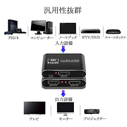 HDMI分配器 4K Usee 1入力2出力 HDMIスプリッター 4K@30HZ 3D HDR HDTV SKY HD PS4 Xbox360 Blu-rayプレーヤー DVD HTPC ラップトップ テレビ モニタ ディスプレイなどに対応