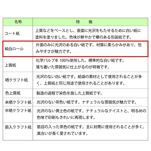 ヘイコー 包装紙 4才 特厚 ニュースレター グリーン 1000枚入 002335503