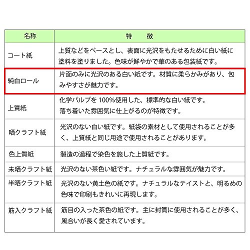 ヘイコー 包装紙 ハトロン判 半才 特厚 マドンナリリー キン 100枚入 002349100