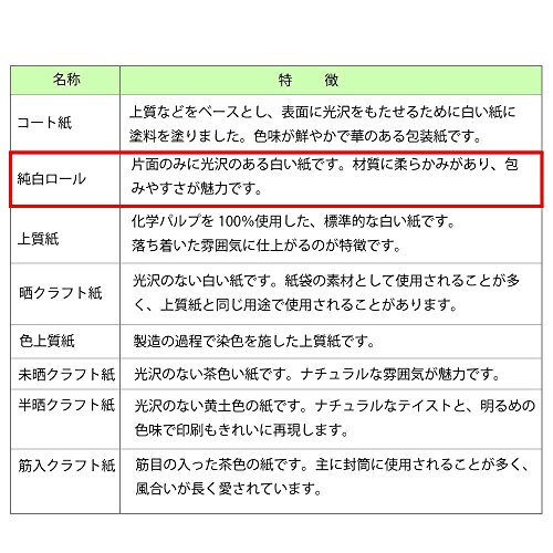 ヘイコー 包装紙 半才 マイホーム 200枚入 002203300