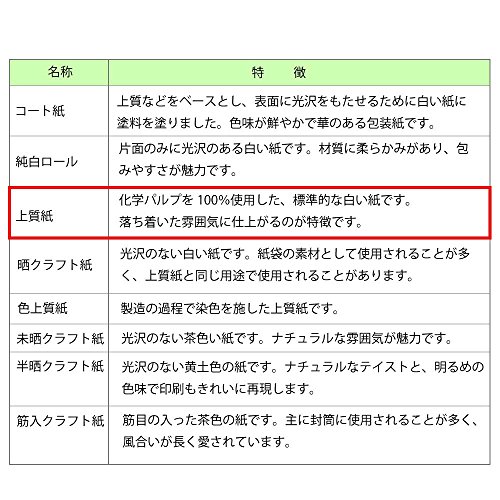 ヘイコー 包装紙 半才 上質紙 ステッチローズ ライトピンク 100枚入 002312713